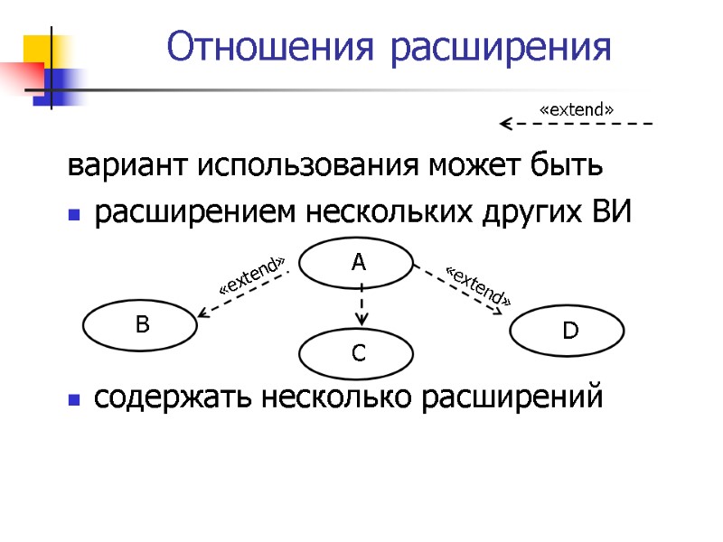 Отношения расширения вариант использования может быть расширением нескольких других ВИ    содержать